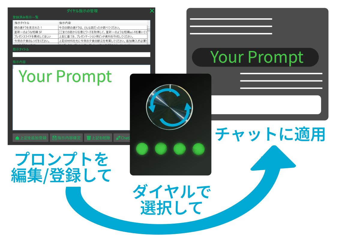 プロンプトをダイヤルで呼び出す